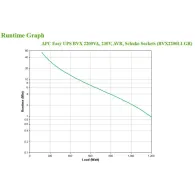 APC Easy UPS Line-Interactive 2,2 kVA 1200 W Apc - 6