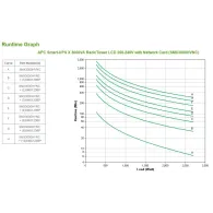 APC Smart-UPS Line-Interactive 3 kVA 2700 W 10 ieșire(i) AC Apc - 5