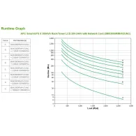 APC Smart-UPS Line-Interactive 3 kVA 2700 W 9 ieșire(i) AC Apc - 5