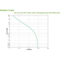 APC BVX700LI-GR surse neîntreruptibile de curent (UPS) Line-Interactive 0,7 kVA 360 W 2 ieșire(i) AC Apc - 6