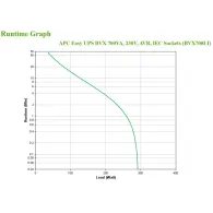APC BVX700LI surse neîntreruptibile de curent (UPS) Line-Interactive 0,7 kVA 360 W 4 ieșire(i) AC Apc - 5