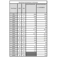 APC Easy 3S Conversie dublă (online) 30 kVA 30000 W Apc - 4
