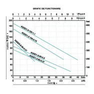 ProGARDEN 4QGD1.2-50-0.37 Pompa submersibila 370Wapa curata 25L/min Progarden - 1
