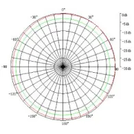 Antena omnidirectionala 5GH, 12 dBi, GOLD-SAG5457-12 GOLD - 4