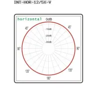 Antena omnidirectionala Horizon 12dbi/5.4-5.8GHz Interline - 4