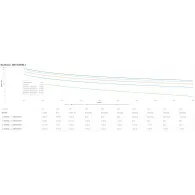 APC SRTG5KXLI surse neîntreruptibile de curent (UPS) Conversie dublă (online) 5 kVA 5000 W 3 ieșire(i) AC Apc - 5