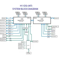 SUPERMICRO H11DSI-NT - motherboard - extended ATX - Socket SP3 Supermicro - 1