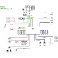 SUPERMICRO H11SSL-i - motherboard - ATX - Socket SP3 Supermicro - 1