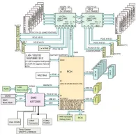 SUPERMICRO X11DPI-N - motherboard - extended ATX - Socket P - C621 Supermicro - 1