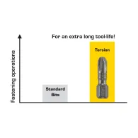 Bit torsion profil phillips felo c6.3 ph2 25mm