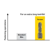 Bit torsion profil phillips felo c6.3 ph1 25mm