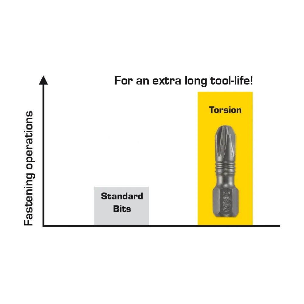 Bit torsion profil phillips felo c6.3 ph1 25mm