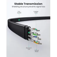 Patch Cord Ugreen 10982, U/FTP, Cat8, 3m, Black