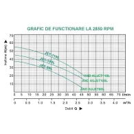 ProGARDEN AUJET200L/50L hidrofor 1500W 70L/min 50L Progarden - 1