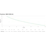 APC Smart-UPS Line-Interactive 1 kVA 600 W 4 ieșire(i) AC