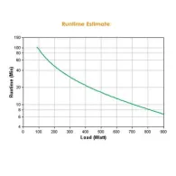 APC Smart-UPS Line-Interactive 4 ieșire(i) AC