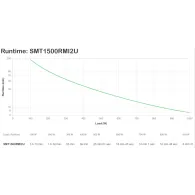 APC Smart-UPS Line-Interactive 1,5 kVA 1000 W 4 ieșire(i) AC