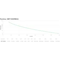 APC Smart-UPS Line-Interactive 4 ieșire(i) AC