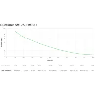 APC Smart-UPS Line-Interactive 0,75 kVA 500 W 4 ieșire(i) AC