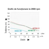 Taifu 4STM4-12 Pompa submersibila apa curata 1100W 67L/min 12 etaje Hmax 96m cablu 15m Taifu - 1