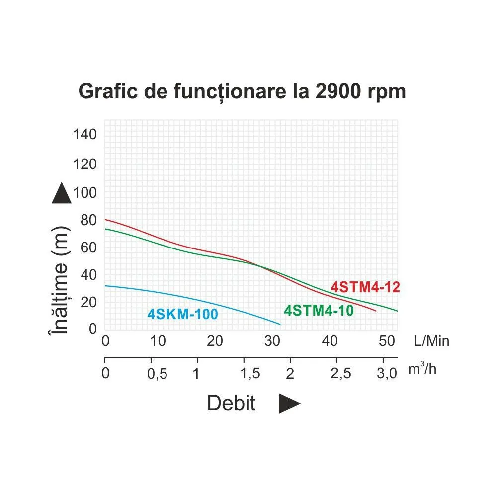 Taifu 4STM4-12 Pompa submersibila apa curata 1100W 67L/min 12 etaje Hmax 96m cablu 15m Taifu - 1