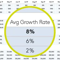 Logitech Spotlight prezentatori wireless Bluetooth RF De aur