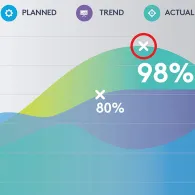Logitech Spotlight prezentatori wireless Bluetooth RF De aur