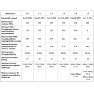 Adaptor hdmi mama - tata cu rotire