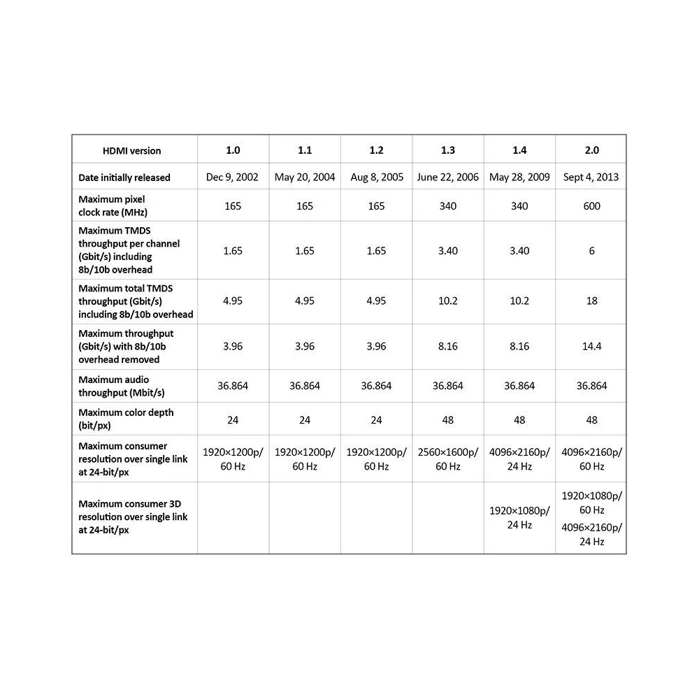 Adaptor hdmi tata - hdmi mama 90g