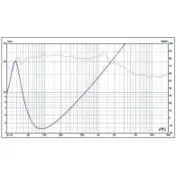 Subwoofer auto 300mm 500w