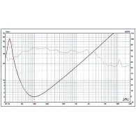 Subwoofer auto 250mm 300w