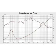 Subwoofer auto 15 inch krugersimatz