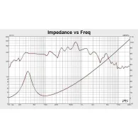 Subwoofer auto 12 inch krugersimatz