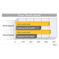 StarTech.com S3510SMU33 carcasă disc memorie Carcasă HDD Argint 3.5"