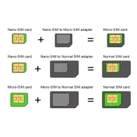 Techly I-SIM-3 adaptoare pentru memorii de tip SIM flash Adaptor card SIM