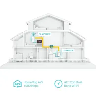 Kit adaptor + amplificator powerline tp-link ac1200 dual band 802.11ac wi-fi gigabit ethernet port tl-wpa7617 kit (include timbr