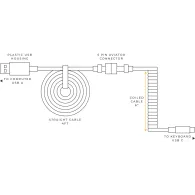 Glorious Gaming Coiled Violet 1,37 m