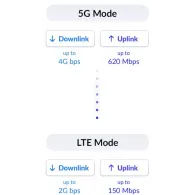D-Link DWP-1010 router wireless Multi-Gigabit Ethernet 5G Alb