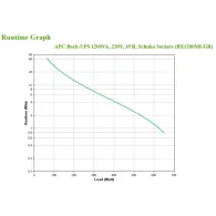 APC BX1200MI-GR surse neîntreruptibile de curent (UPS) Line-Interactive 1,2 kVA 650 W 4 ieșire(i) AC Apc - 4