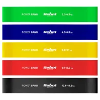 SET 5 BENZI ELASTICE MINI BAND 2-18KG REBEL ACTIVE