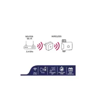 PROGRAMATOR IRIGATII SMART WI-FI ISNATCH