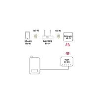 TERMOSTAT SMART SOFT TOUCH ISNATCH