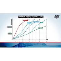 SNOWSKATES SLED DOGS K9.02- 290 mm, 44.5