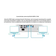 Videoproiector MW612 Resigilat